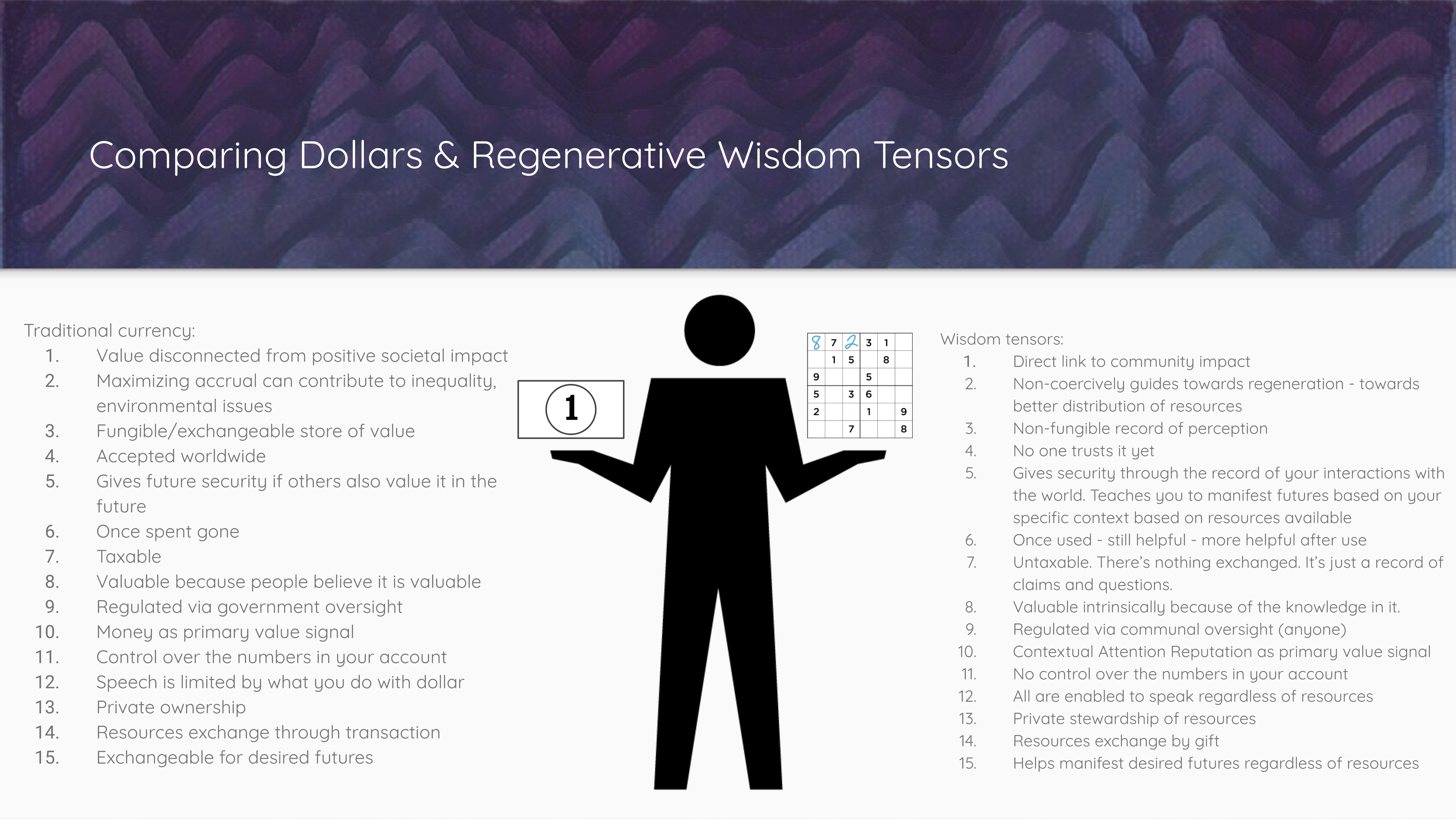Comparing dollars and regenerative wisdom tensors. FourThought turns meaningful knowledge into non-fungible, context-bearing representations that remain useful after they are shared.